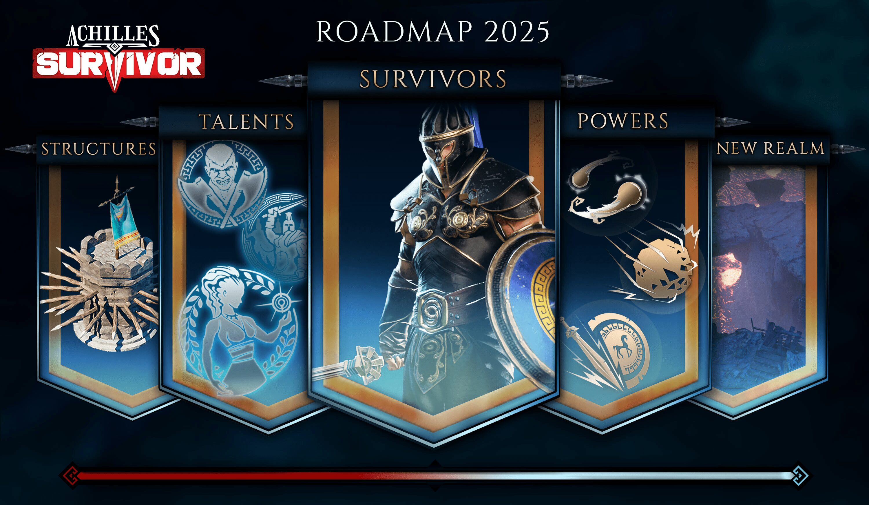 Plany rozwoju Achilles Survivor