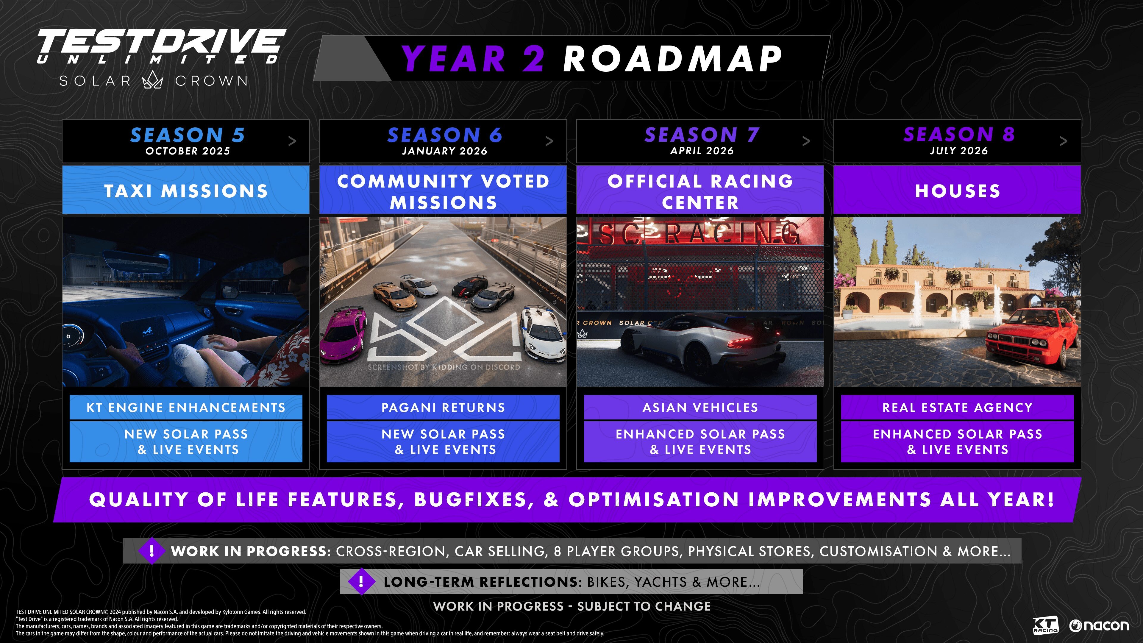 Test Drive Unlimited Solar Crown - plan rozwoju na drugi rok