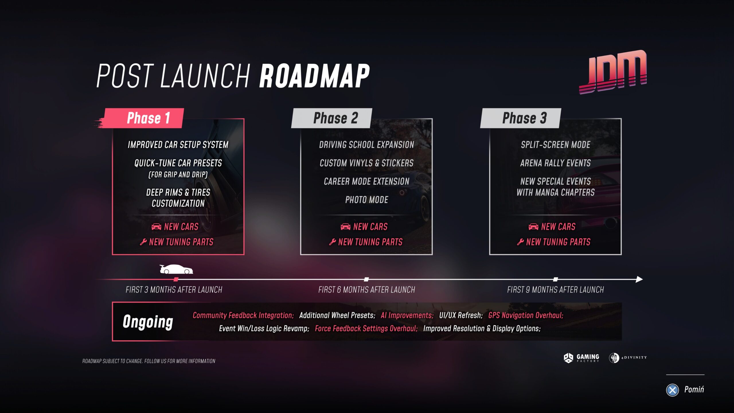 Mapa rozwoju JDM: Japanese Drift Master